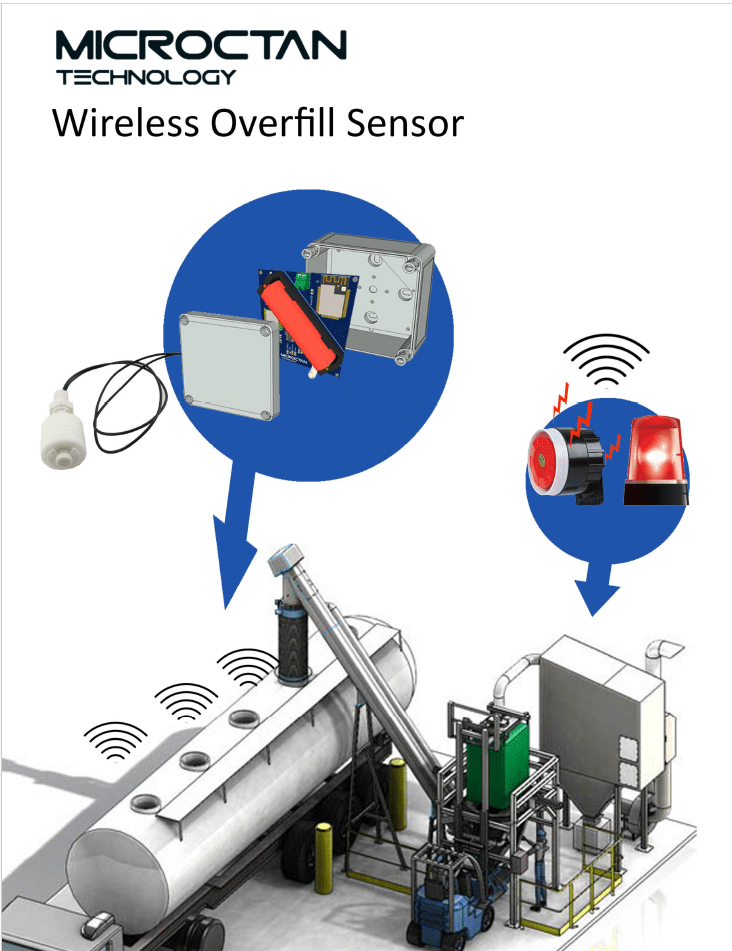 IoT Overfill Sensor
